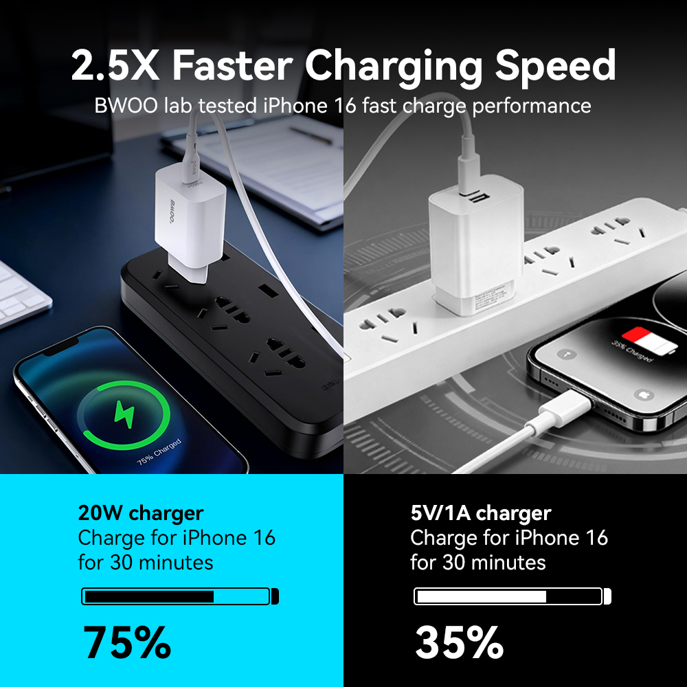 BWOO wall charger CDA233 PD 20W 1x USB-C with USB-C - USB-C cable white
